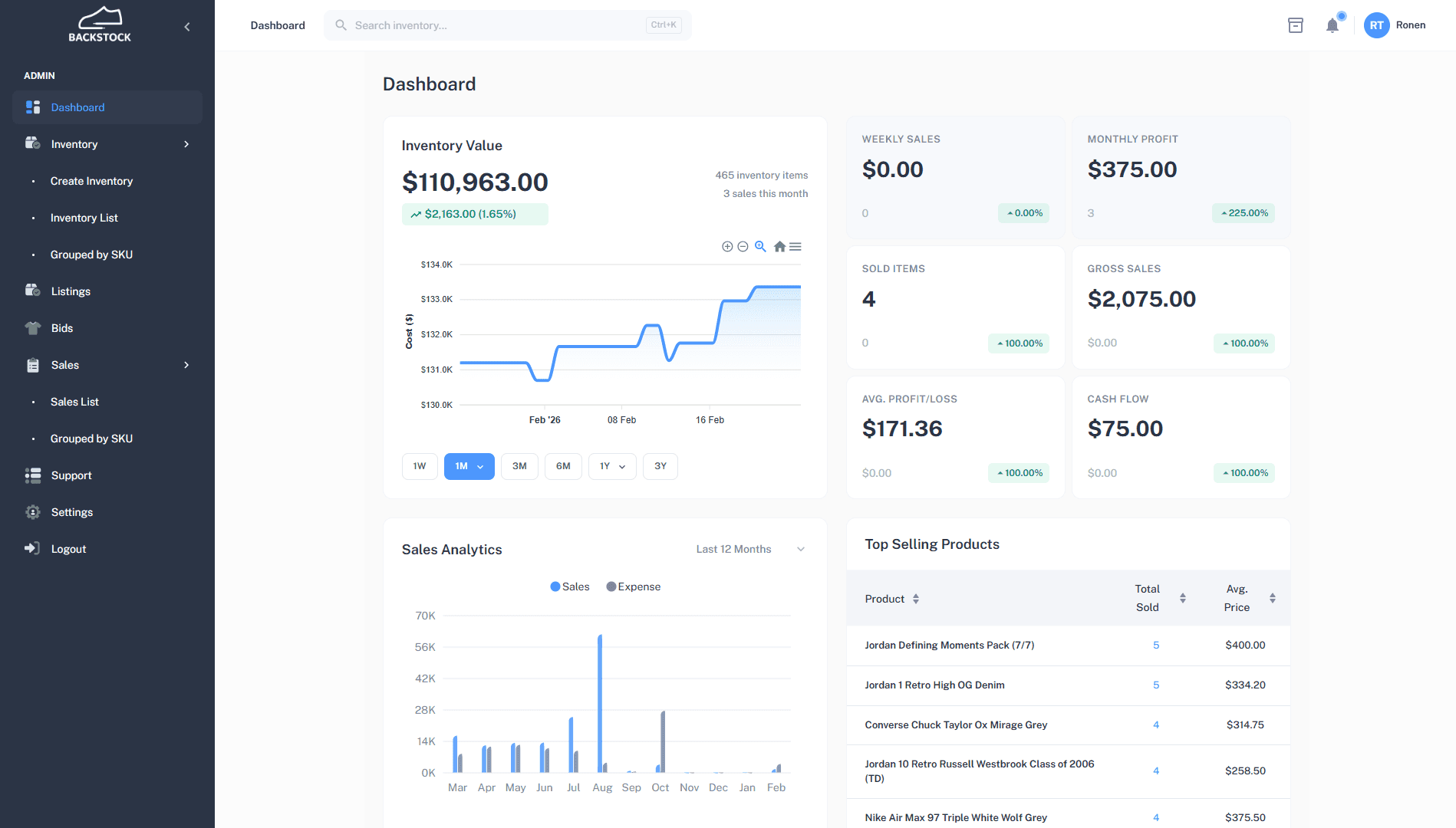 Dashboard Overview